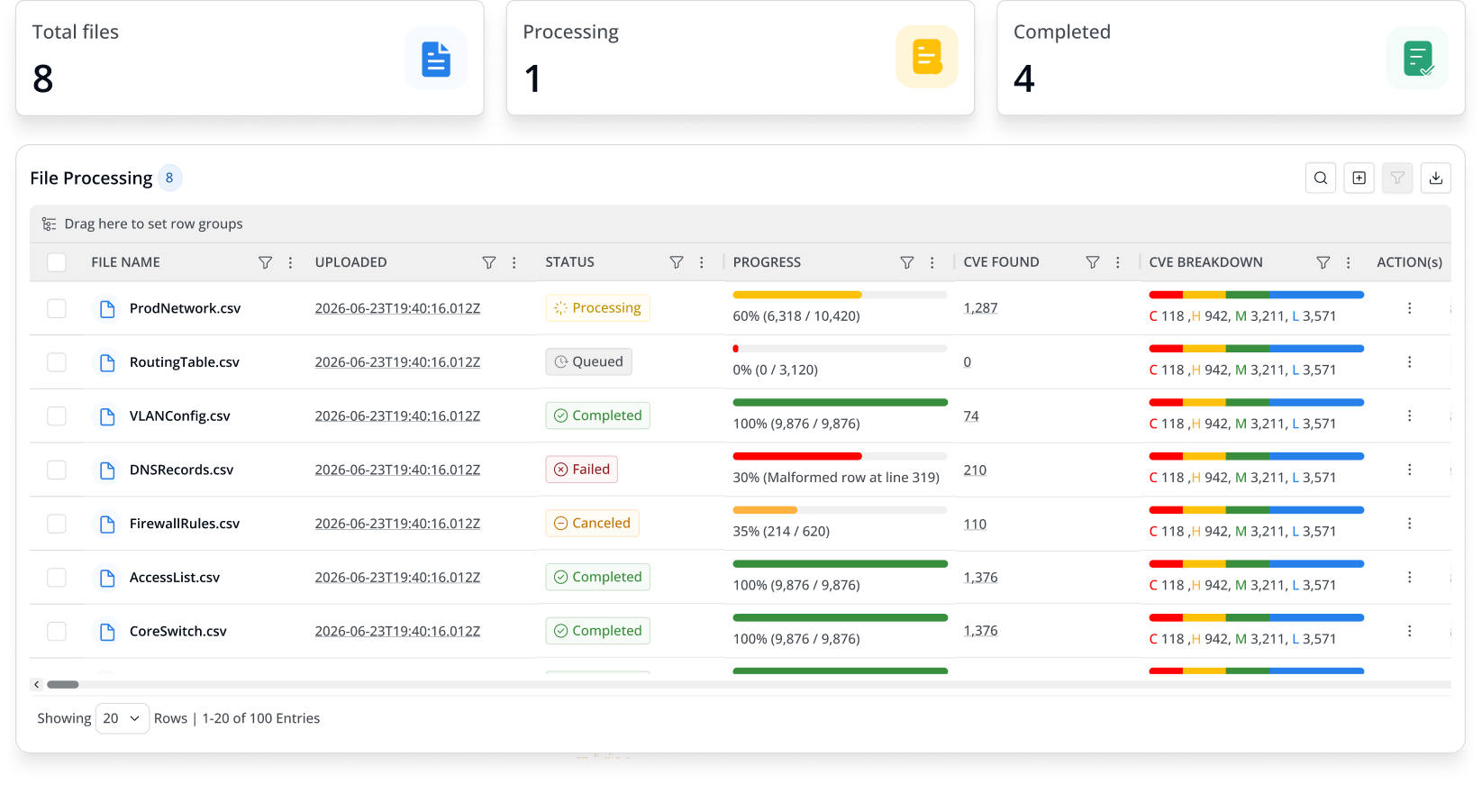 Security Environment